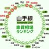 JR Yamanote Line Rental Price List